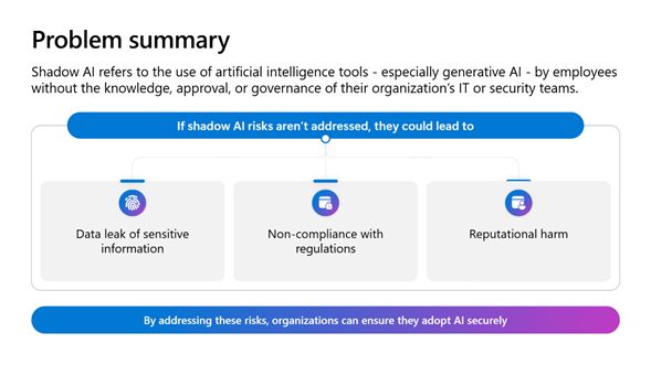 Microsoft - Prevent data leak to Shadow AI  Source: https://learn.microsoft.com/en-us/purview/deploymentmodels/depmod-data-leak-shadow-ai-intro 